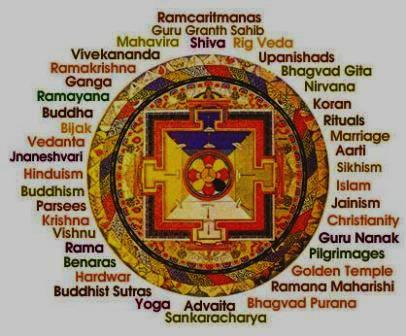 Religions of India